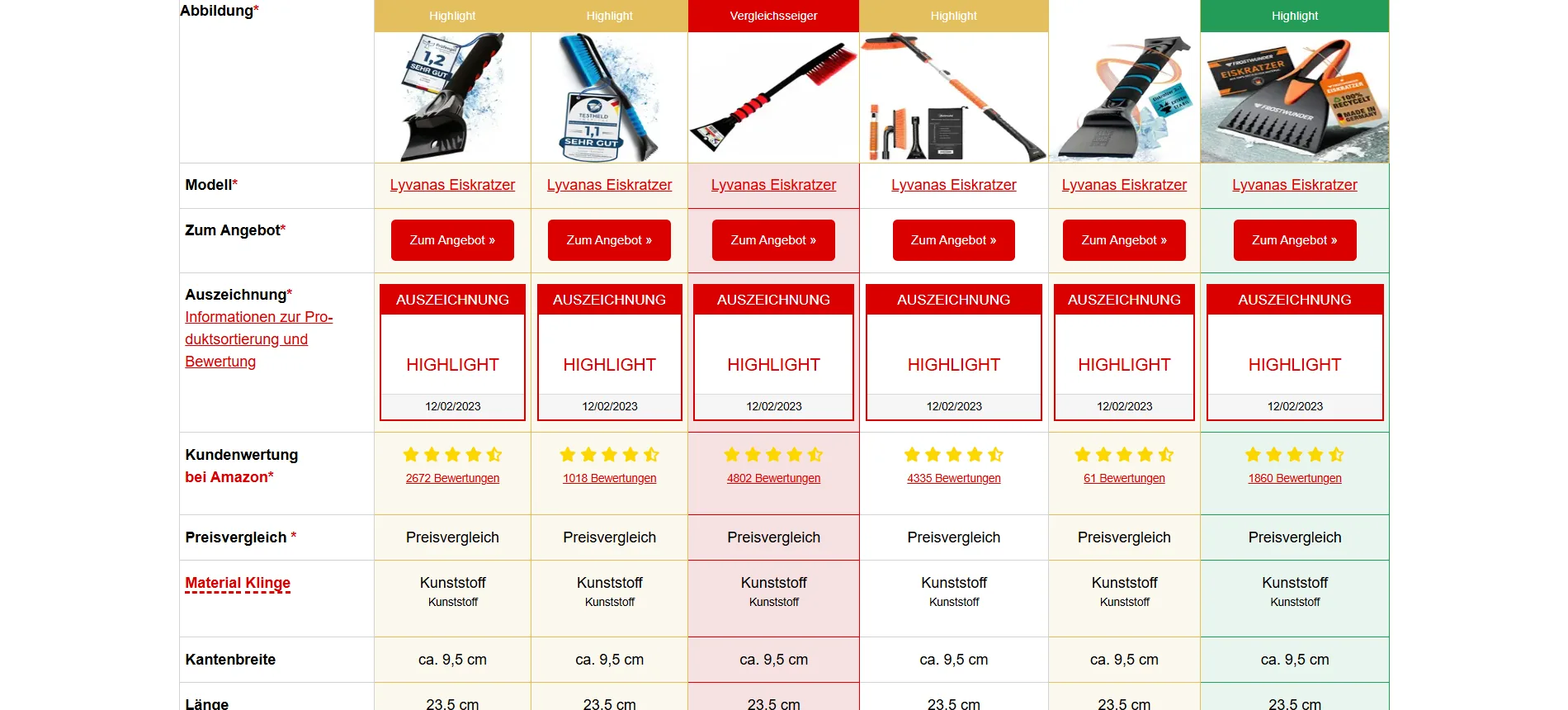 Marketing Campaign Landing Page