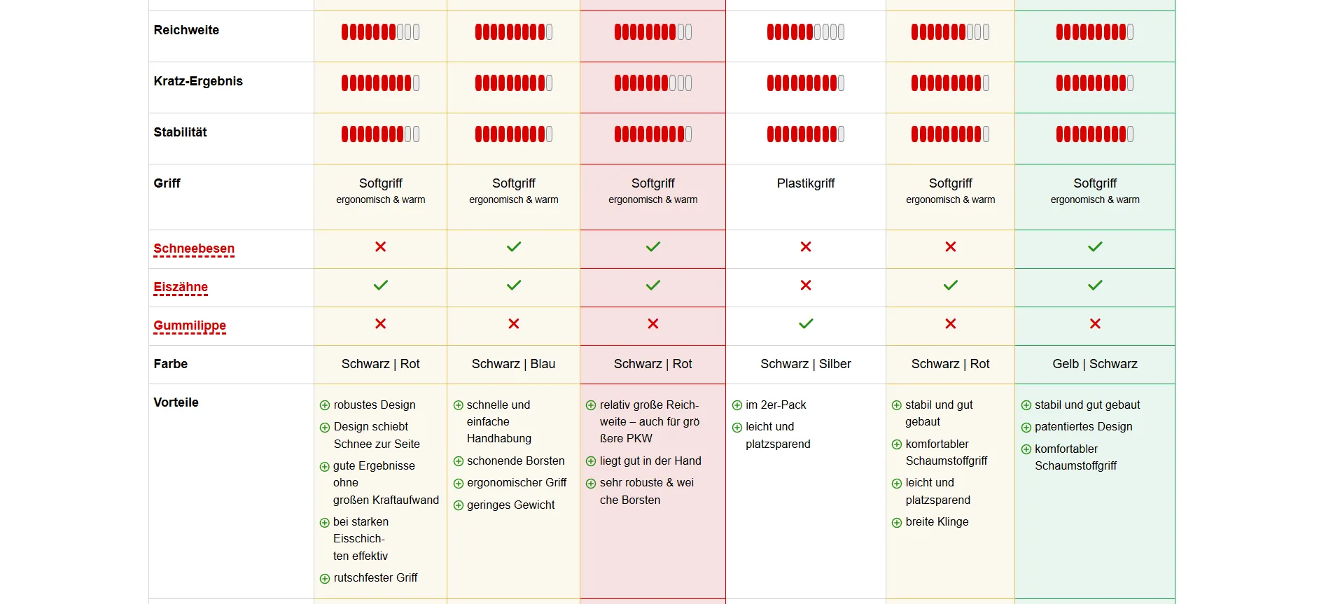 Marketing Campaign Landing Page - Image 2